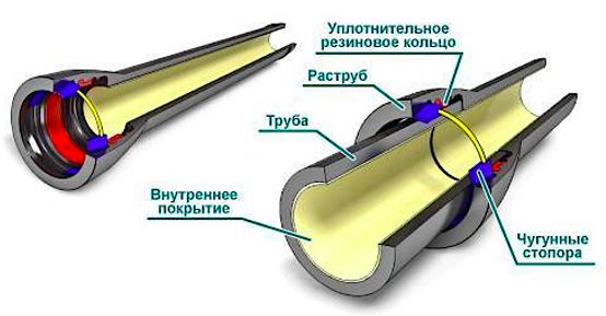 Метални тръби