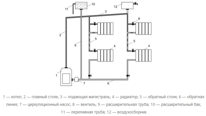 с горно окабеляване