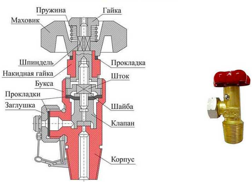 Как да развиете крана на газова бутилка