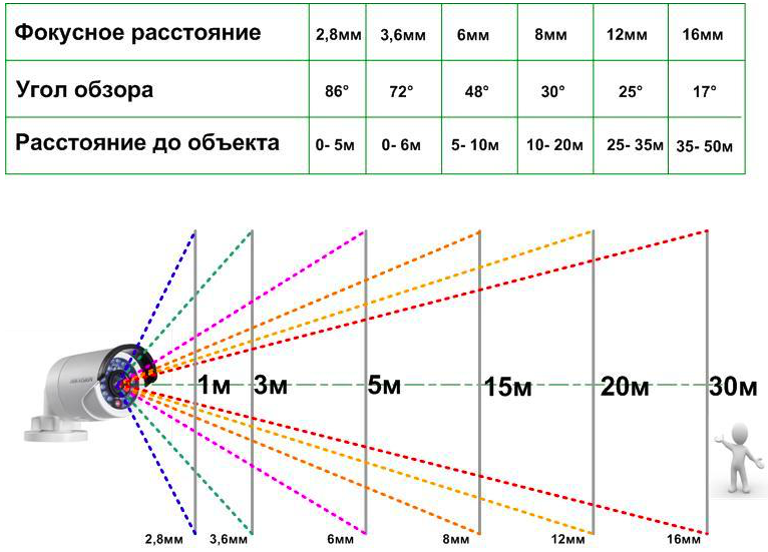 Jak zainstalować kamerę CCTV