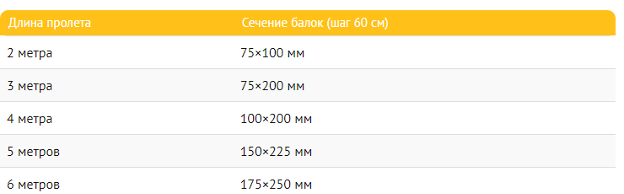 jadual 2