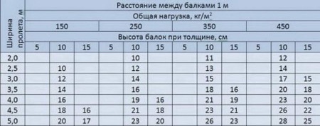 Jadual