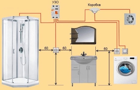 Mga Kinakailangan sa Socket