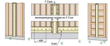 Pääpaneelien asennus