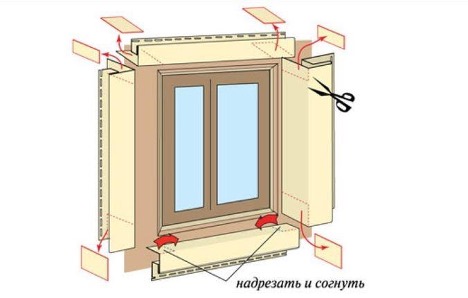 Montarea scândurilor