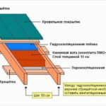 Izolācija un hidroizolācija