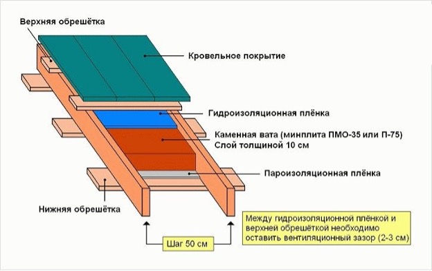 Cách nhiệt và chống thấm