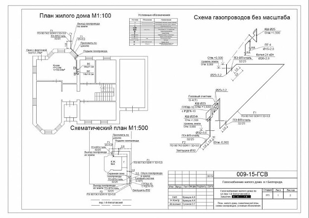 Documenti per il collegamento del gas a una casa privata