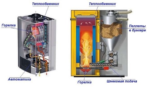 Hệ thống sưởi ấm hiện đại