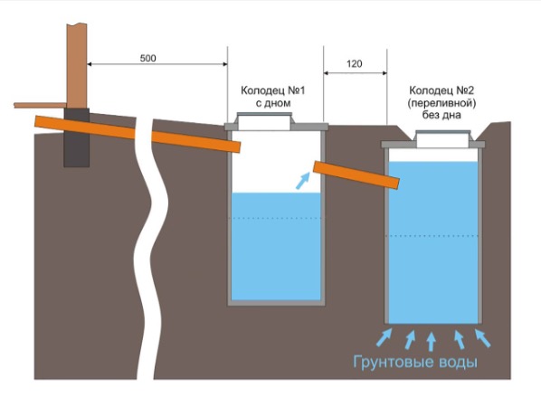 Gjør-det-selv to-kammer septiktank