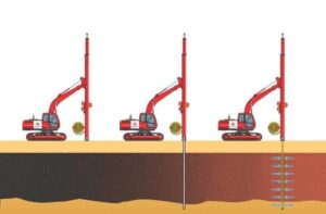 Comment fonctionne le drainage