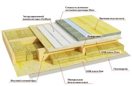 Insonorización en una casa de madera.