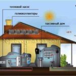 Sistem varčevanja z energijo