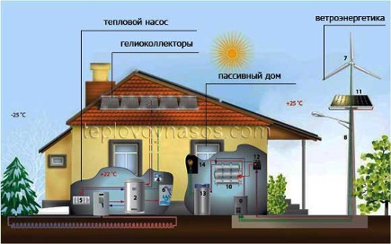 Enerģijas taupīšanas sistēma