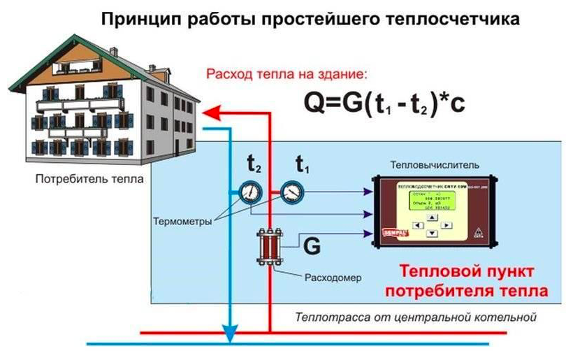 Specifična poraba toplotne energije