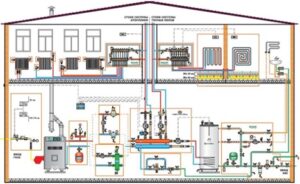 Specifična poraba toplotne energije za ogrevanje