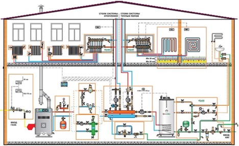 Consumo específico de energía térmica para calefacción.