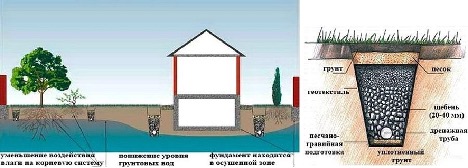 Jenis sistem perparitan