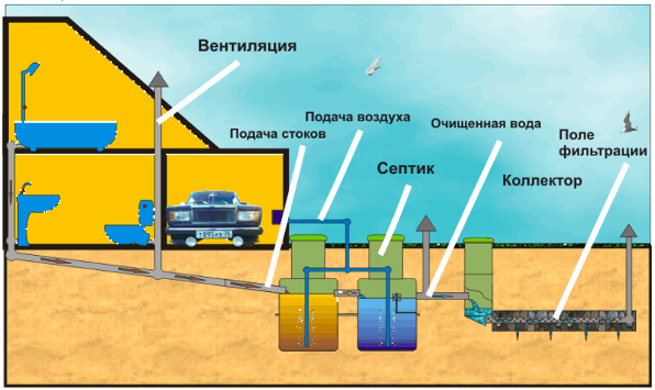 Kloakksystem