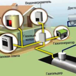 Монтаж на газхолдер на място