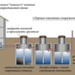 Ventilazione di una fossa settica realizzata con anelli di cemento