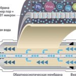 Как да почистите и проверите мембрана за обратна осмоза