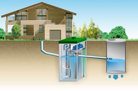 Sistema de drenatge en una casa particular