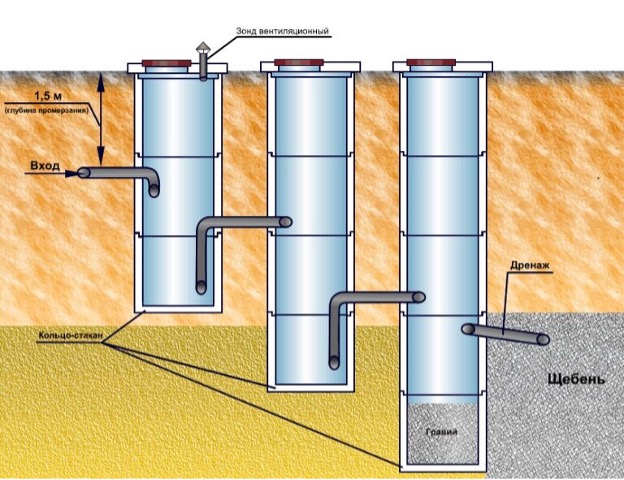 Dreneringsgrop laget av betongringer