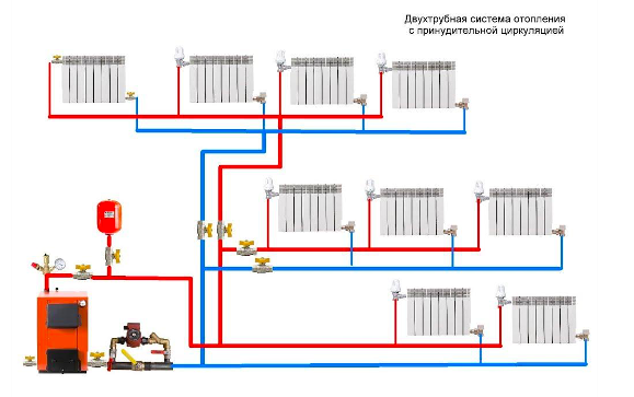 System grzewczy