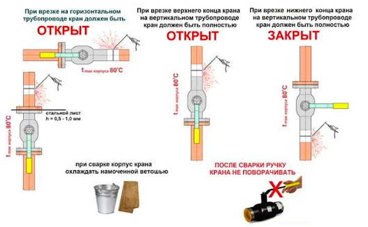 Comment installer un robinet à tournant sphérique